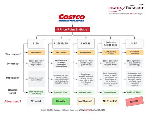 costco valuation.